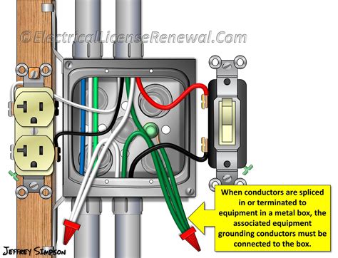 grounding a metal gang box through an outlet|electrical grounding box.